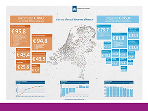 Kansspelbelasting 2019